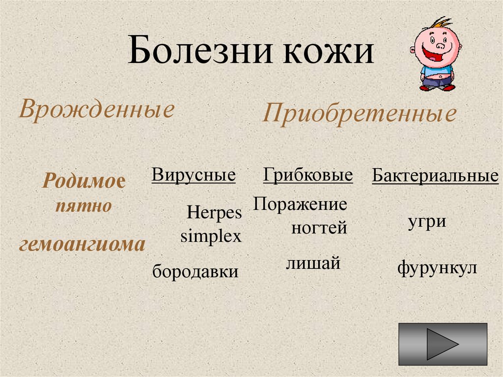 Болезни кожи