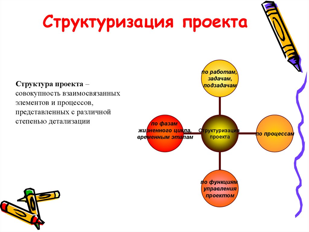 Структура проекта