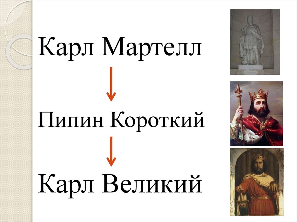 Возникновение и распад империи Карла Великого - презентация онлайн