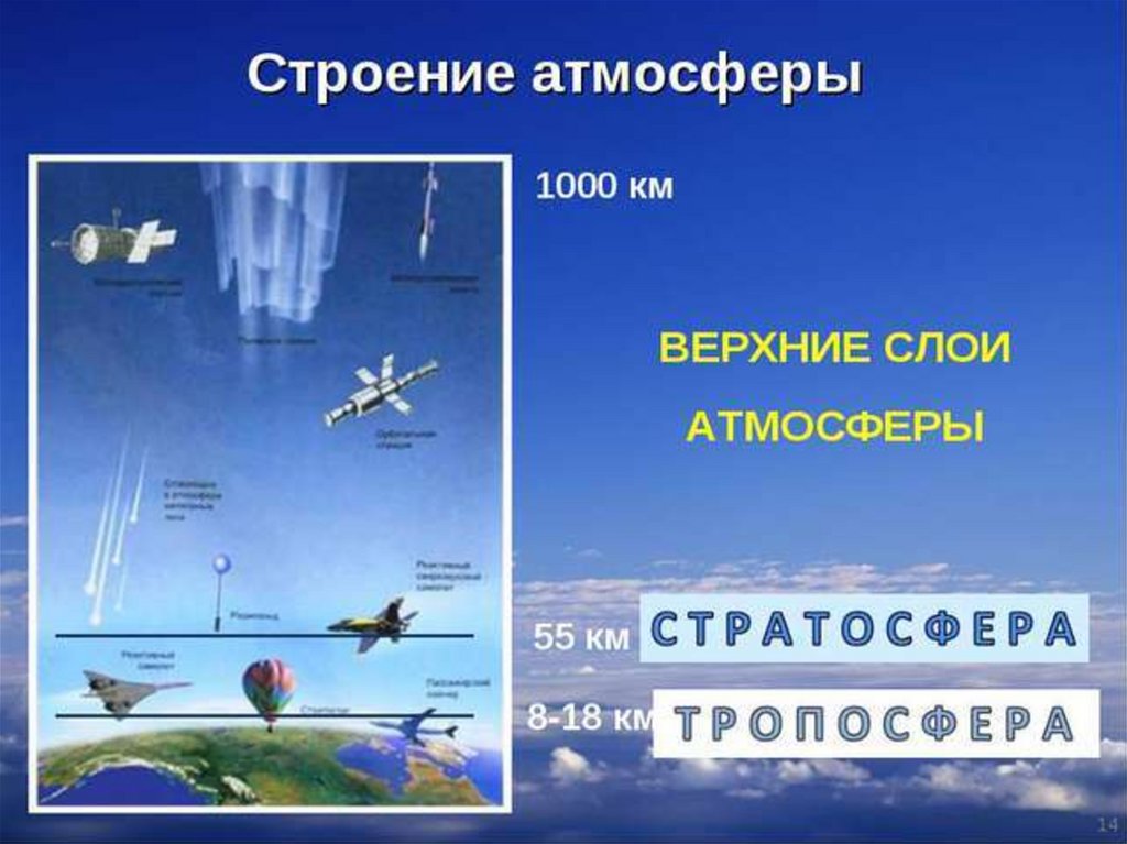 Атмосфера и климат земли 6 класс география. Строение атмосферы. Слои атмосферы. Строение атмосферы 6 класс. Строение воздуха.