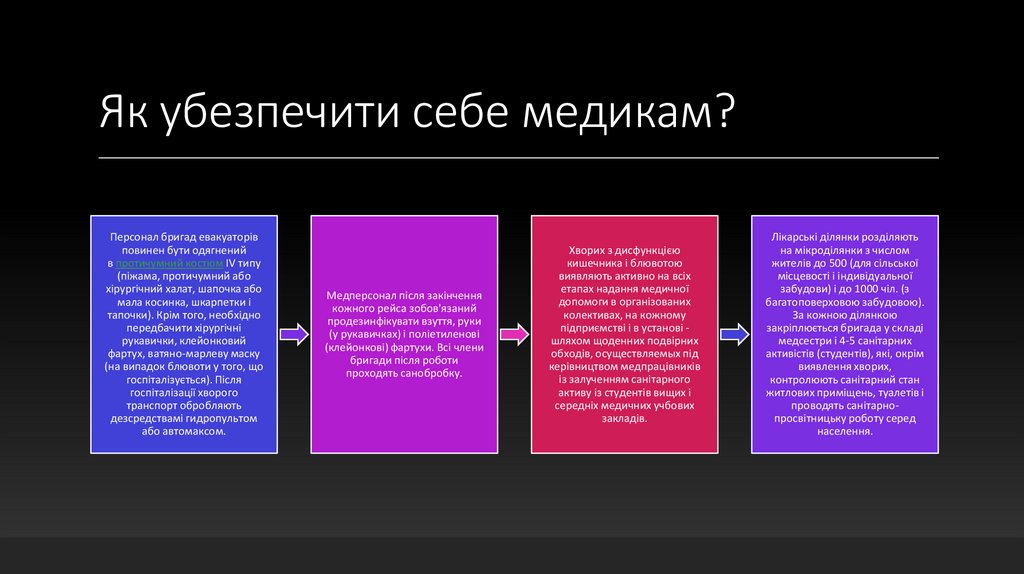 холера - online presentation