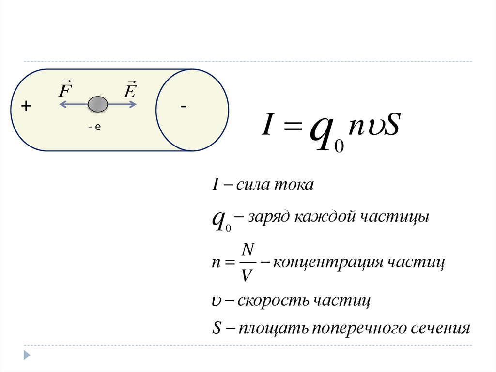 Электрический ток 10. Постоянный ток формулы 10 класс. Законы постоянного тока формулы 10 класс. Физика 10 класс законы постоянного тока. Сила тока формула 10 класс.