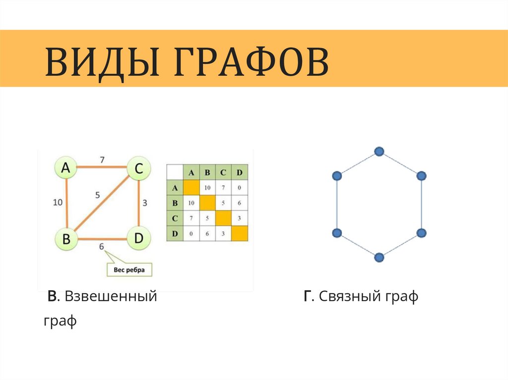 Проект по теме графы