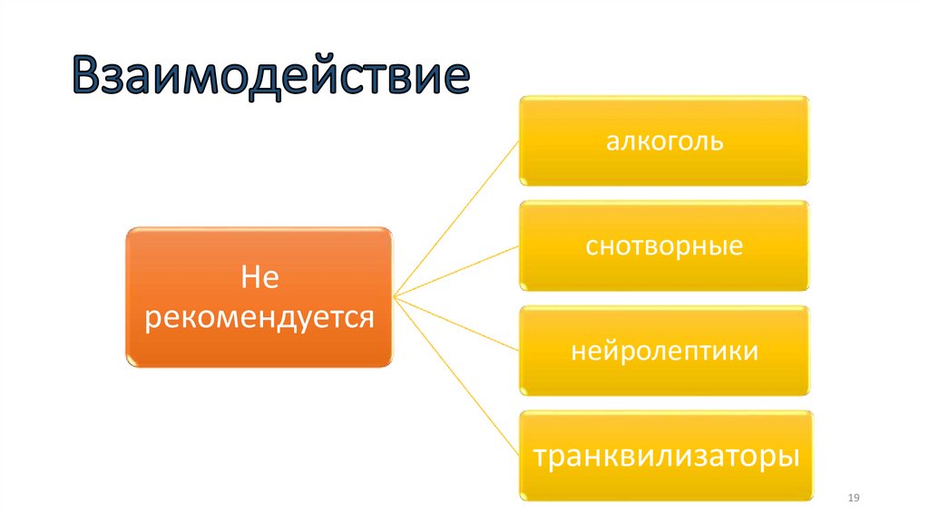 Lektsia__3_LD_Mukoaktivnye_i_protivokashlevye_LS - презентация онлайн