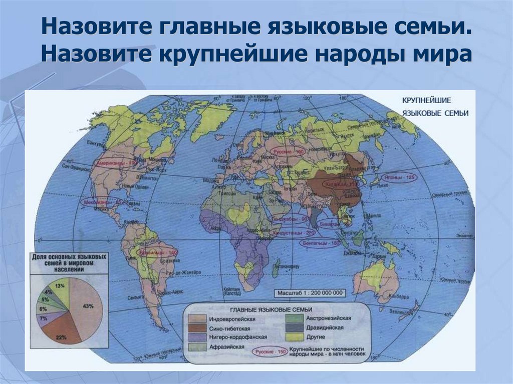 Латинская языковая семья