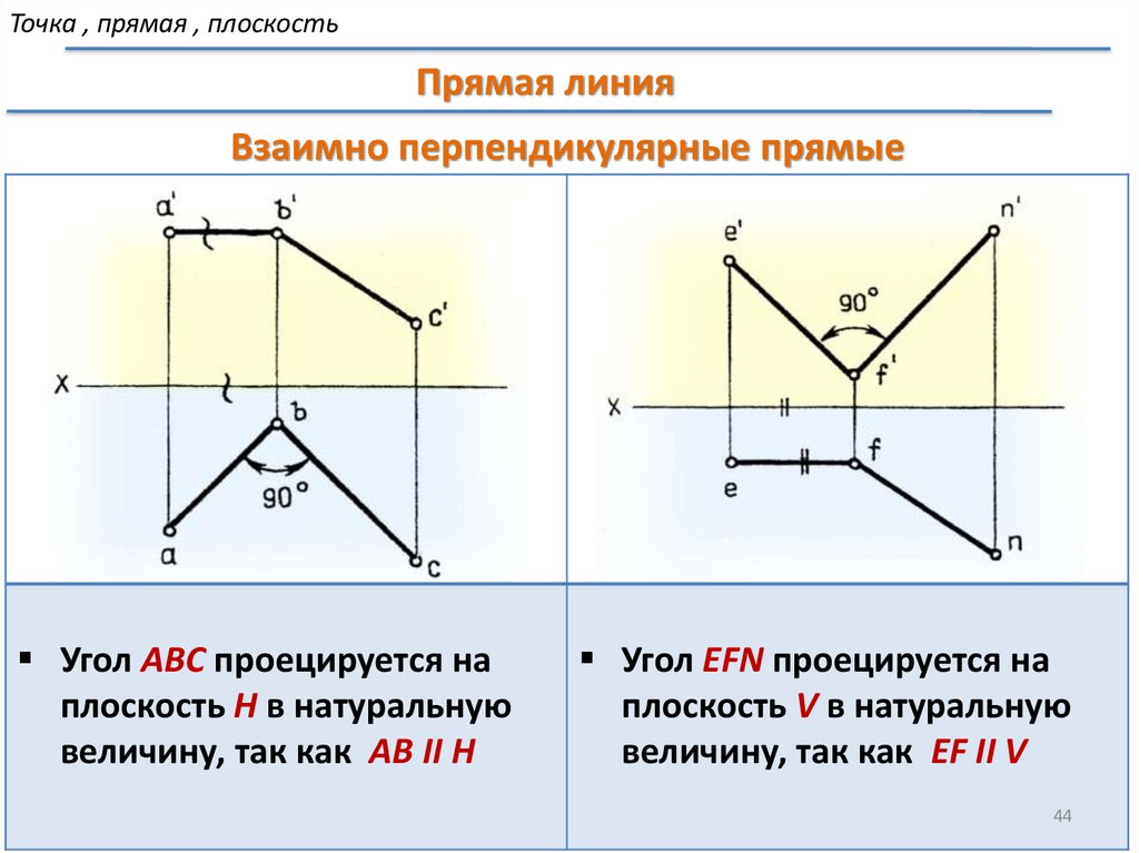 Какие требования предъявляются к проекционному чертежу