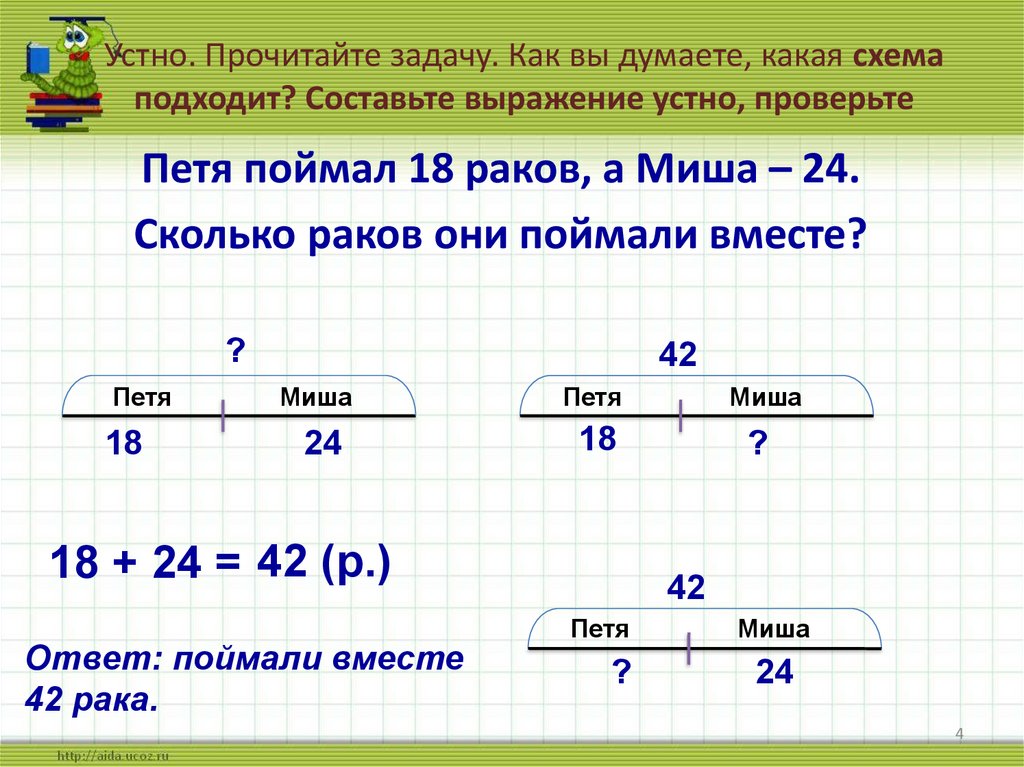 Скинь задачу. Решение обратных задач 2 класс школа России. Как решается задача. Решаем задачи. Как решать задачи.