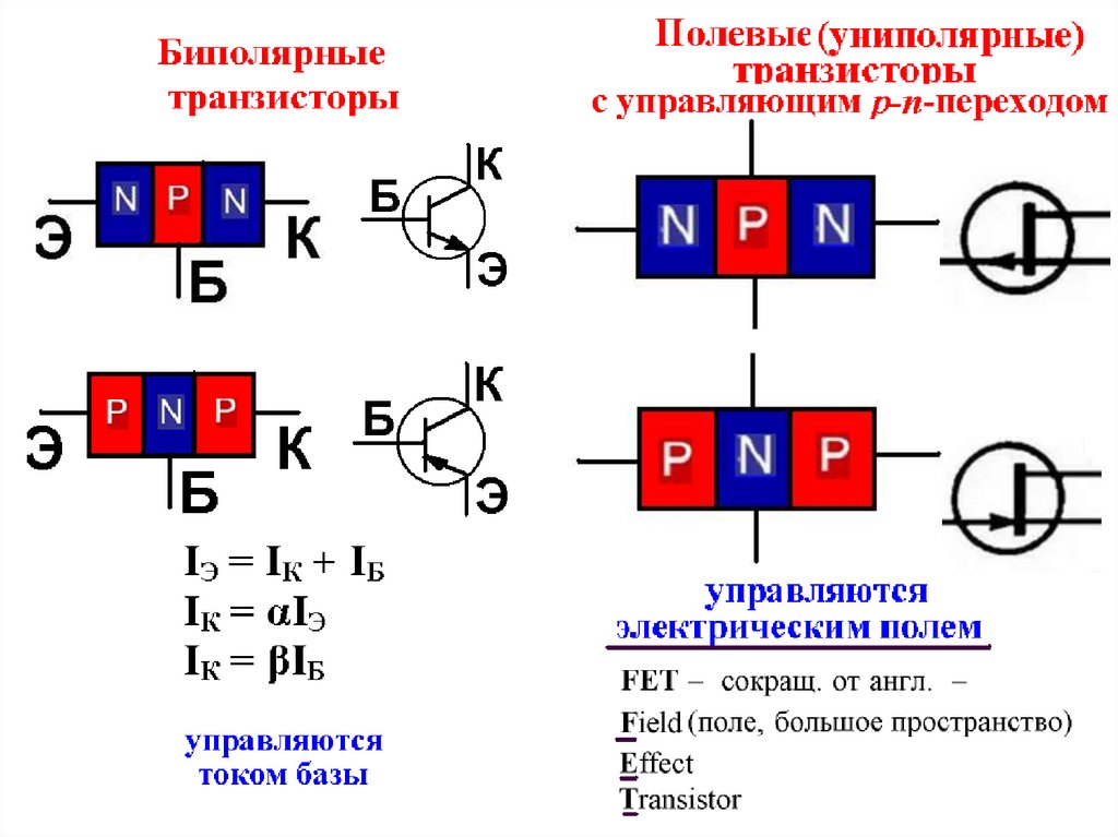 Полевой транзистор презентация