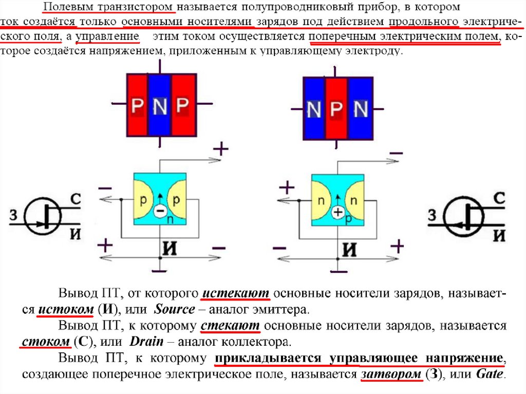 Полевой транзистор презентация