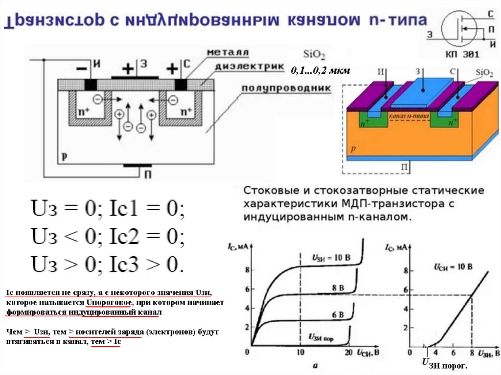 Полевой транзистор презентация