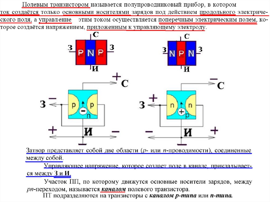 Полевой транзистор презентация