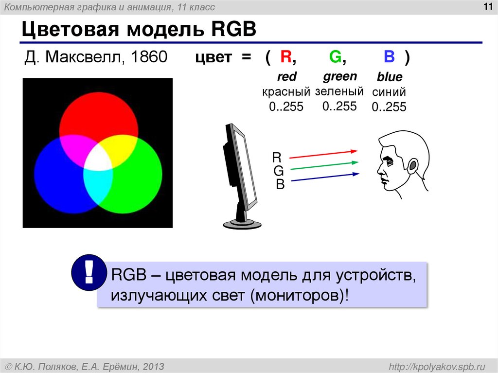 В модели rgb используются цвета. Цветовая модель RGB анимация. Цветовые модели в компьютерной графике. Анимация для световая модель RGB. Цвет и цветовые модели в компьютерной графике.