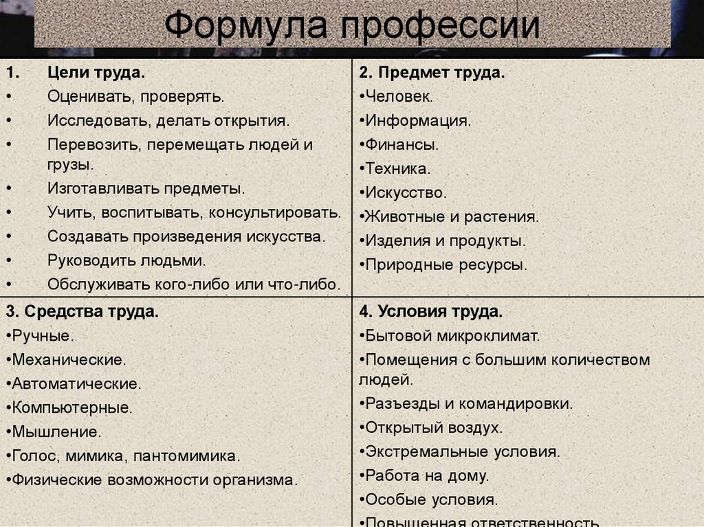 Условия труда характер содержание