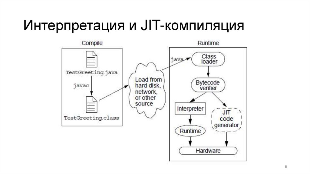 Занятие 1 (2) - online presentation