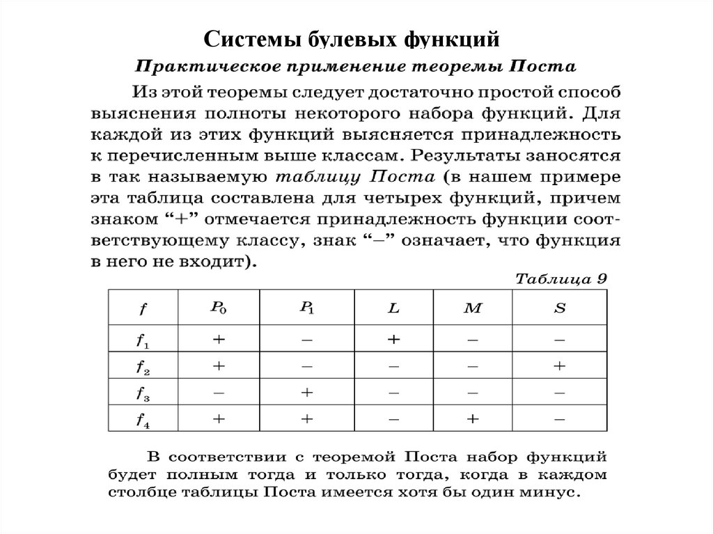 Классы булевых функций. Замкнутый класс булевых функций примеры. Полнота системы функций. Замкнутые классы булевых функций таблица. Классы булевых функций.