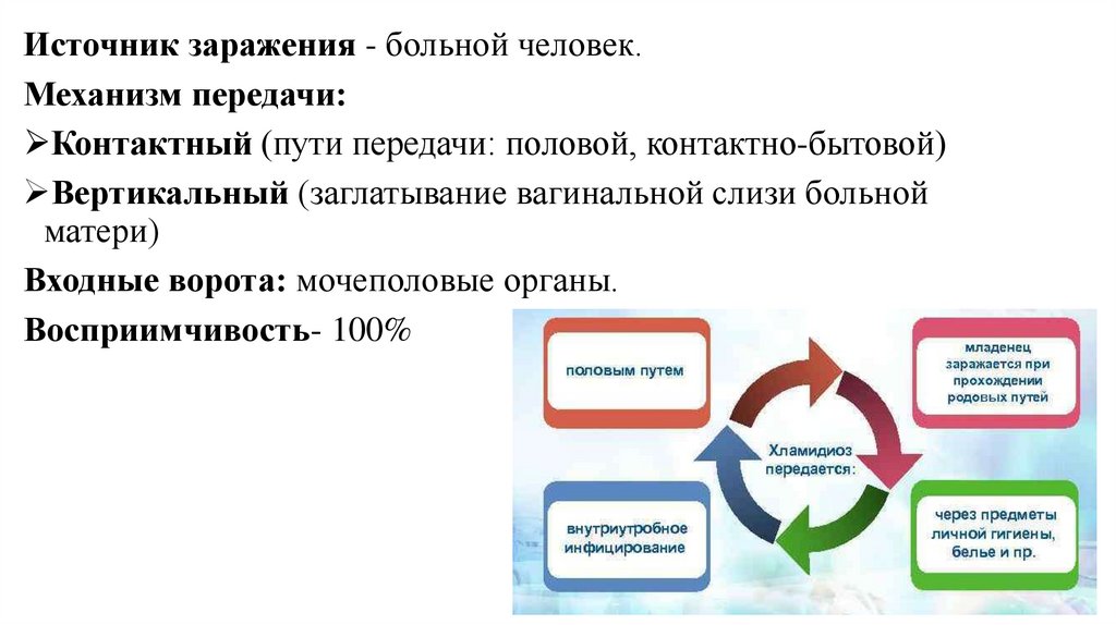 Урогенитальный хламидиоз презентация