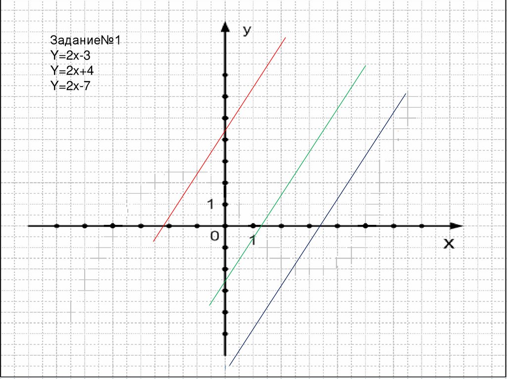 Y x2 y 0 x 4. X2 x1 2 y2 y1 2. 2x-2y/x^2-y^2. 2x+y-1=0. Y=x2.