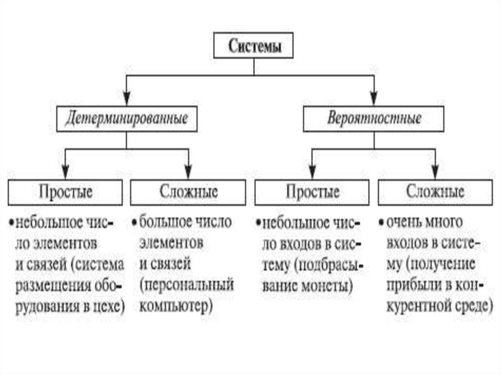 Жанр Монографии Характерен Для Стиля