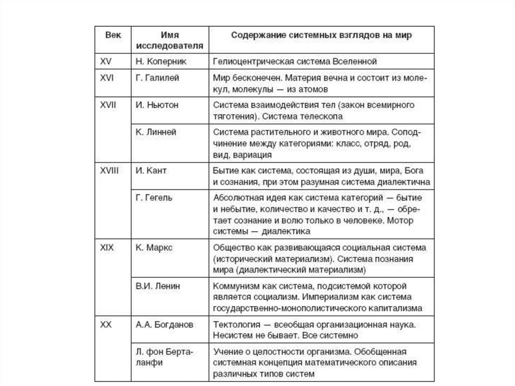 Основные научные идеи. Таблица становление наук о человеке 8 класс биология. Становление наук о человеке таблица. Таблица по биологии становление наук о человеке. Становление наук о человеке таблица 8 класс биология таблица.