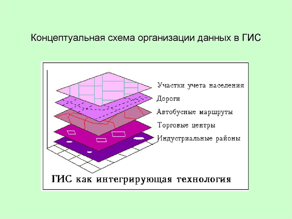 Схема гис это