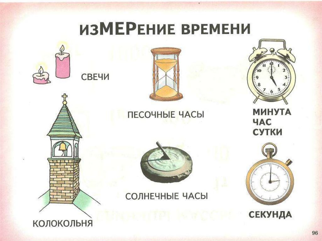 Способ измерения времени окружающий мир 2 класс презентация