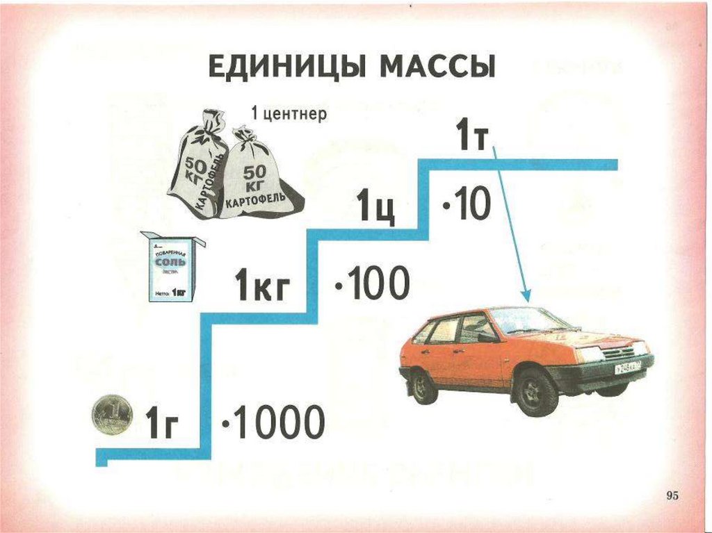 Схема тонны центнеры килограммы граммы