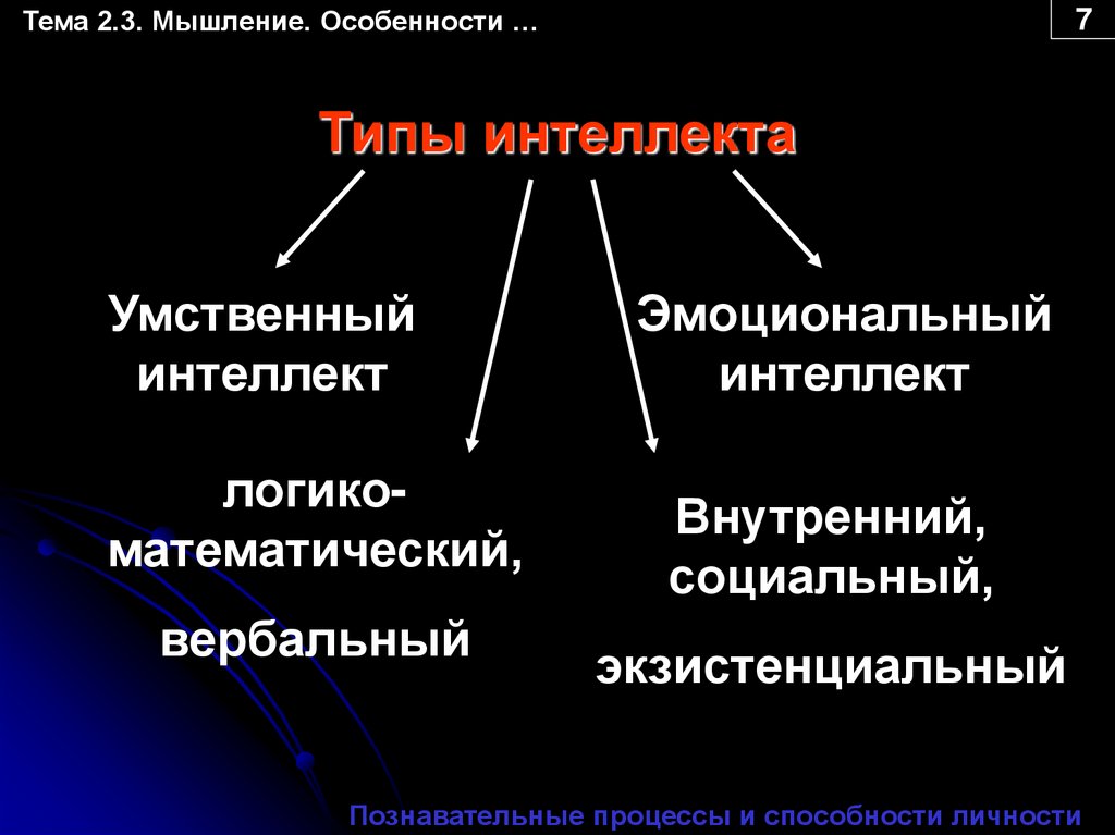 Интеллект когнитивные способности. Понятие интеллекта. Понятие и виды интеллекта. Мышление и интеллект в психологии. Мышление и интеллект.структура интеллекта.