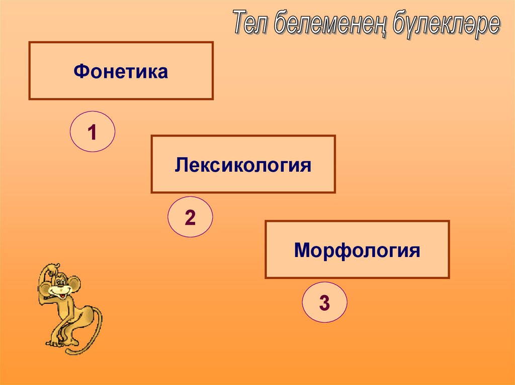 Татар теле атналыгы кыйсаларында узган ачык класстан тыш чара - online ...