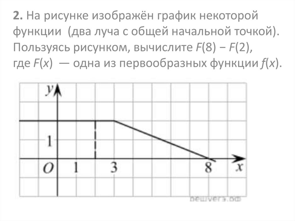 Пользуясь рисунком 3