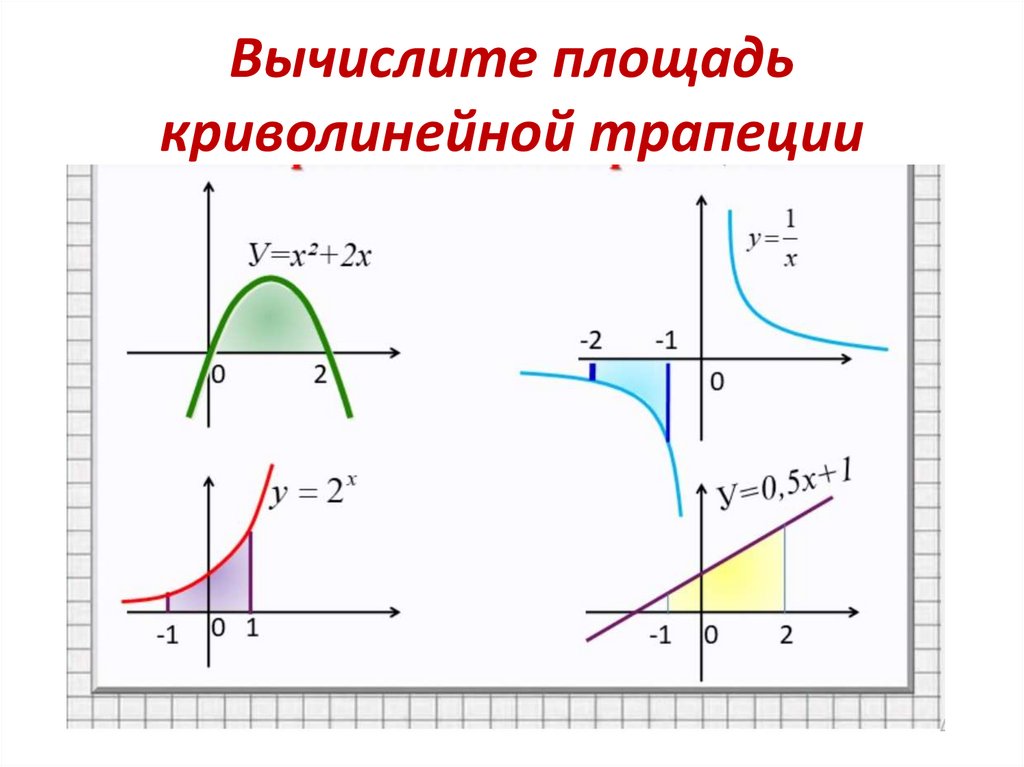 Графики криволинейных функций. Площадь криволинейной трапеции. 11 Класс площадь криволинейной трапеции. Криволинейная трапеция на графике. График криволинейной трапеции.