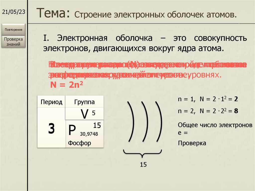 Электронные оболочки атомов 8 класс презентация