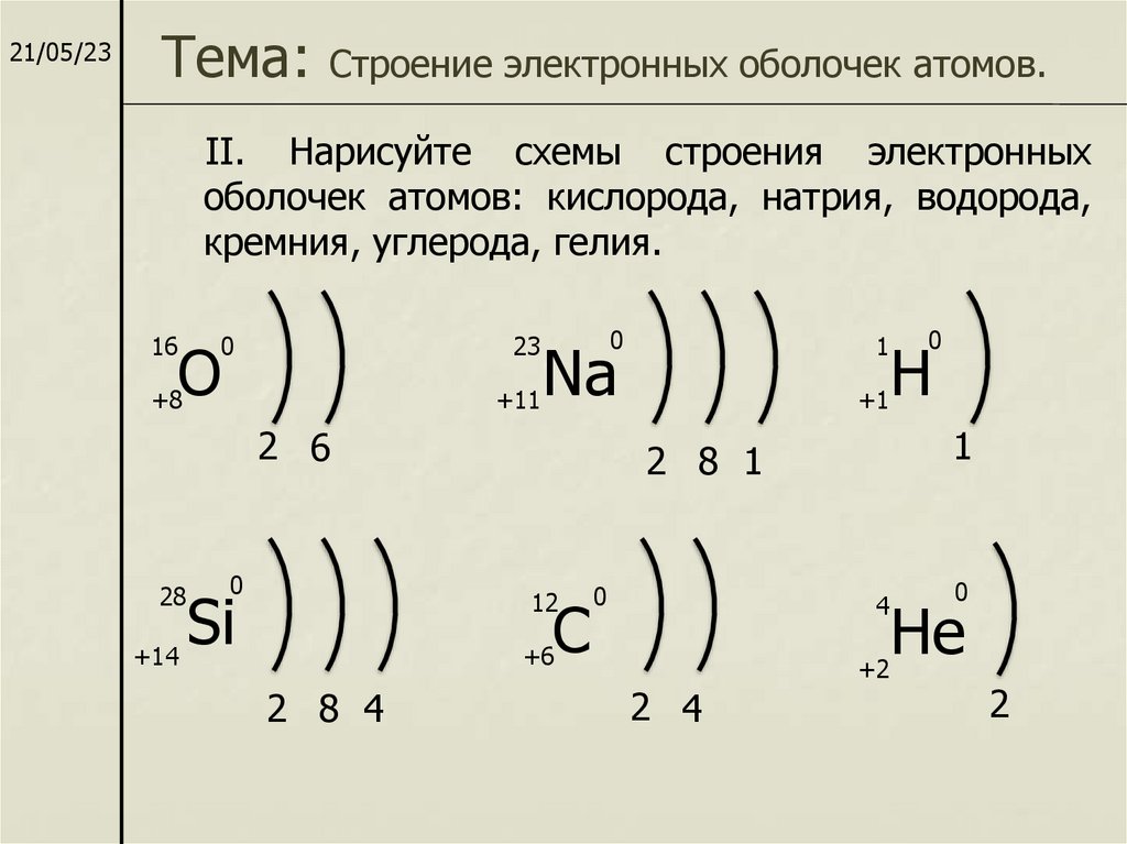 Изобразите схемы строения электронной оболочки атомов алюминия фосфора кислорода фосфора