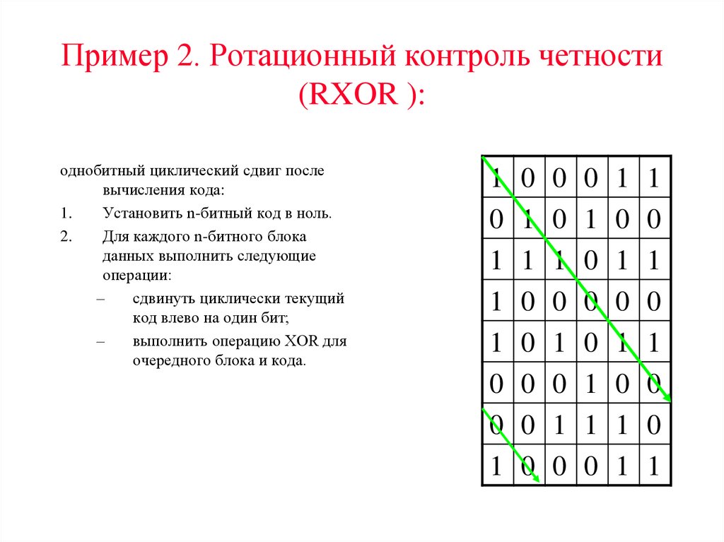 Пример 2. Ротационный контроль четности (RXOR ):