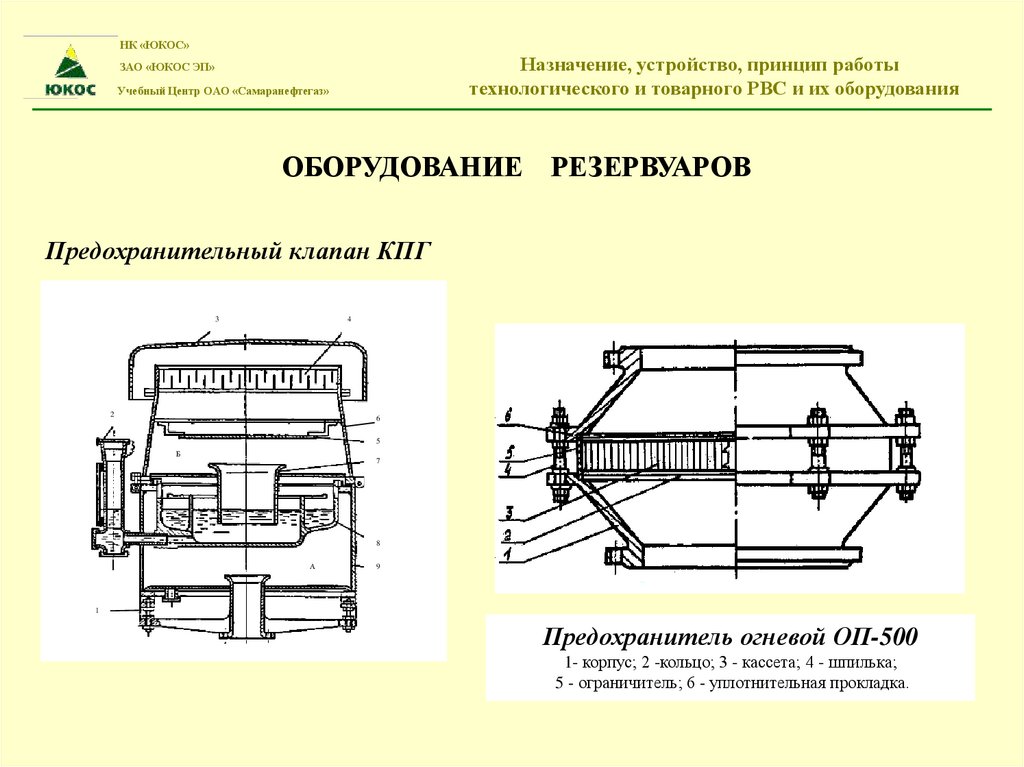 НК «ЮКОС» ЗАО «ЮКОС ЭП» Назначение, устройство, принцип работы Учебный Центр ОАО «Самаранефтегаз» технологического и товарного