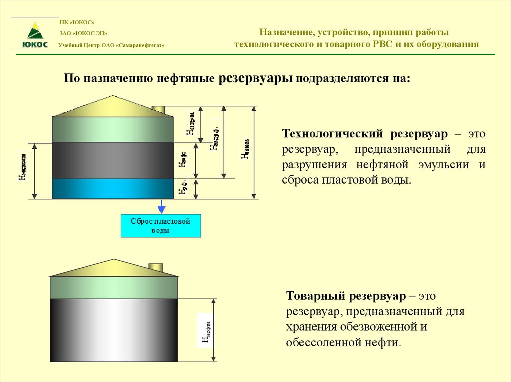 Технологическая карта эксплуатации резервуара