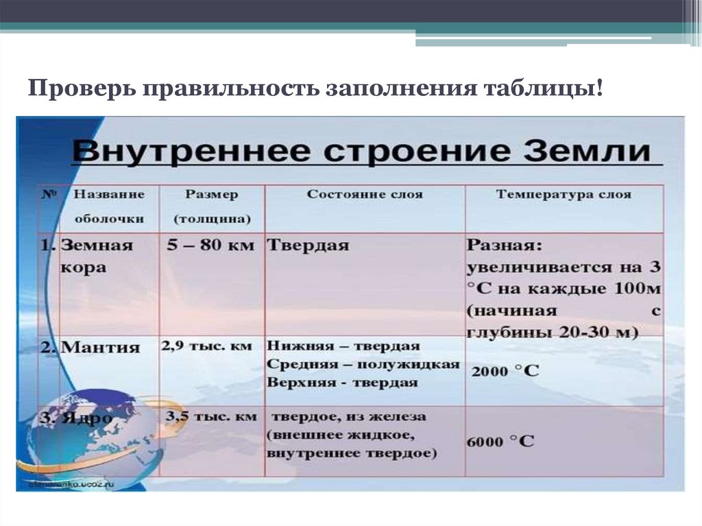 География земли 5. Внутреннее строение земли 5 класс география таблица. Таблица строение земли география 5 класс. Внутреннее строение земли таблица. Внутренние оболочки земли таблица.