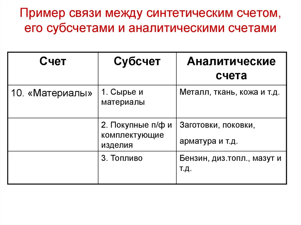 Пример или образец в чем разница