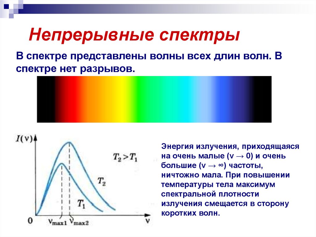 Непрерывный спектр поглощения. Непрерывный спектр излучения. Типы оптических спектров линейчатый. Спектральный анализ спектр излучения. 11 Кл спектральный аппарат.