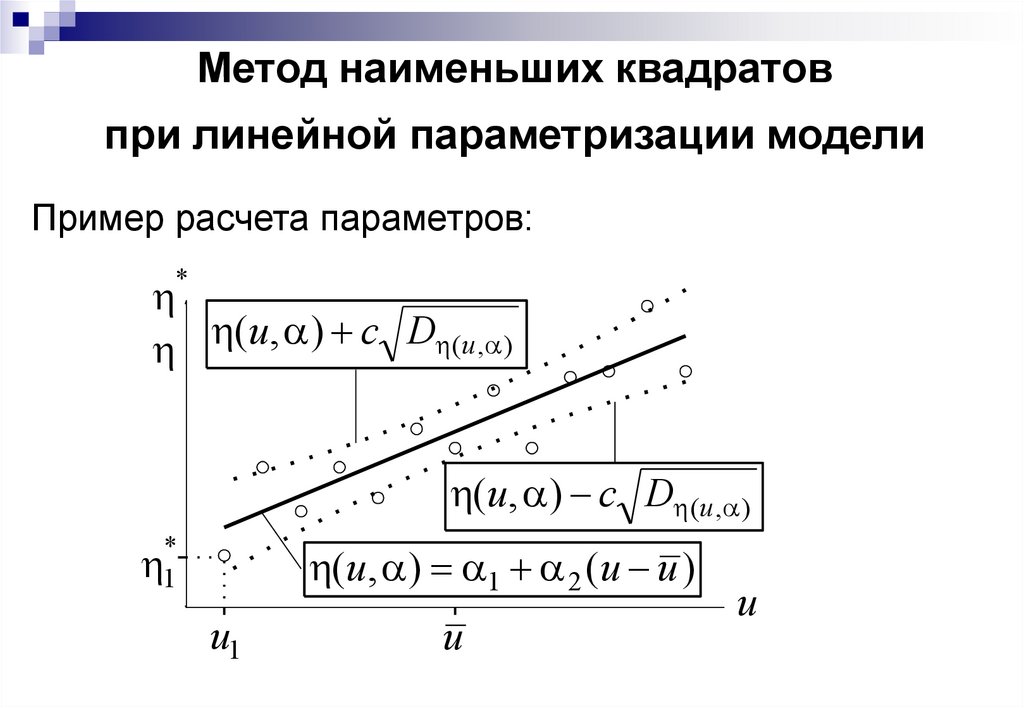 Метод наименьших квадратов при линейной параметризации модели