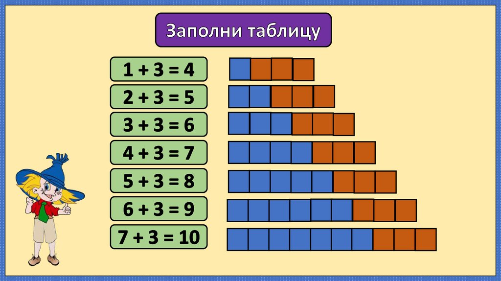 Таблица +3, таблица -3 (1класс) - презентация онлайн