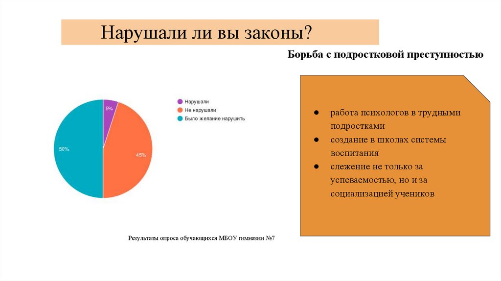 Современная молодежь проблемы и перспективы проект