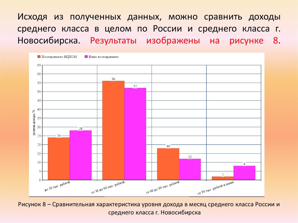 С чем можно сравнить мировые доходы компьютерной индустрии