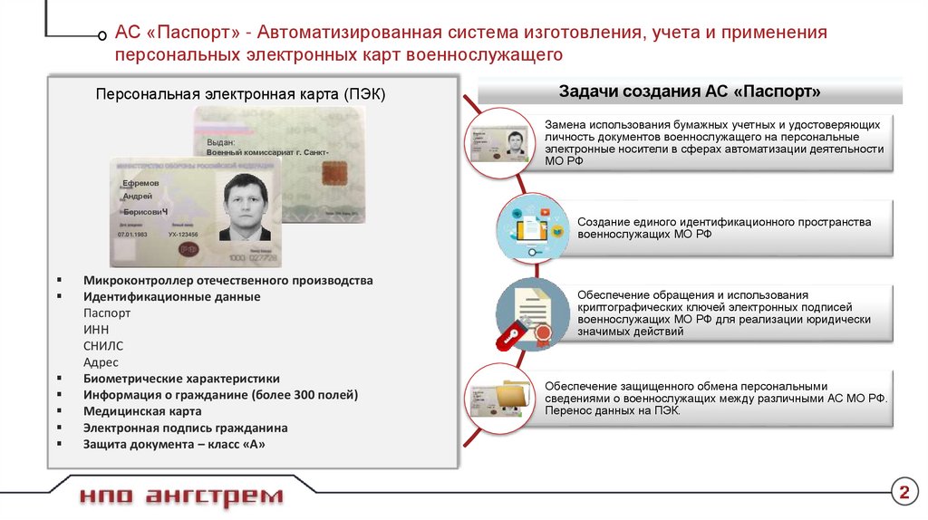 Информация о электронной карты