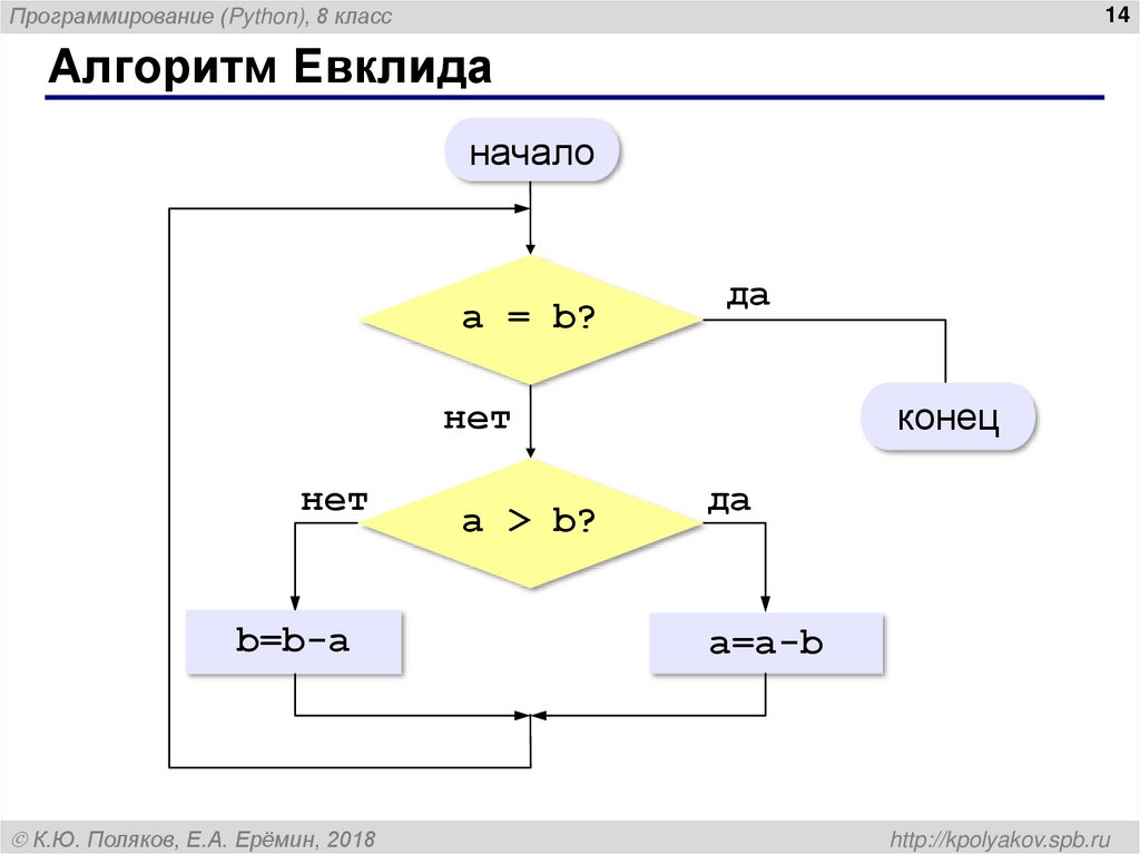 Алгоритм евклида mod