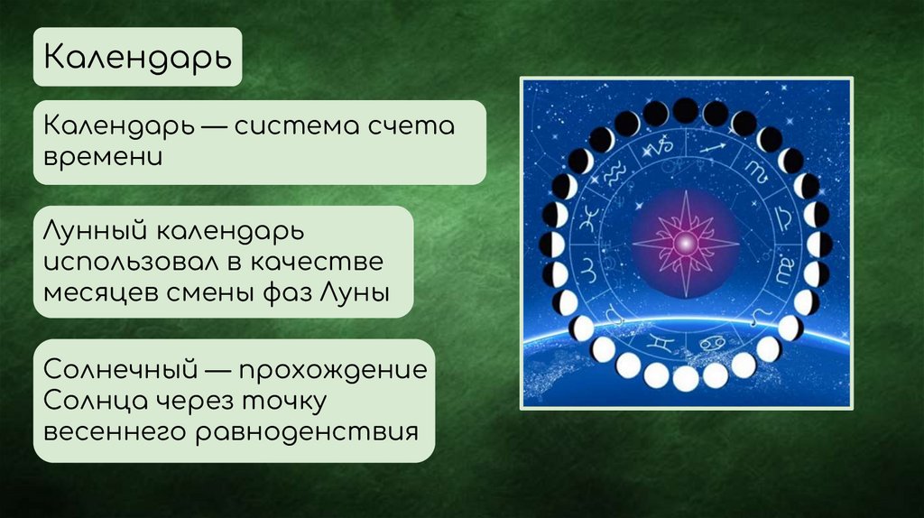 Время и календарь астрономия презентация