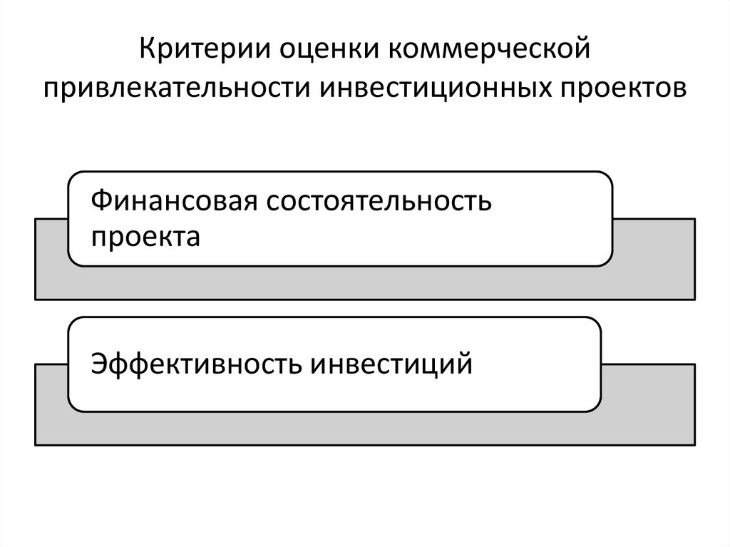 ИНВЕСТИЦИИ И ИНВЕСТИЦИОННАЯ ДЕЯТЕЛЬНОСТЬ ОРГАНИЗАЦИИ_УЭФ - online ...