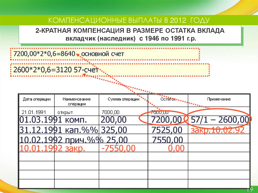 Компенсируют года. Компенсационные выплаты вкладов. Компенсация по вкладам 1991. Компенсации за вклады до 1991 года. Компенсация вкладов Сбербанка.