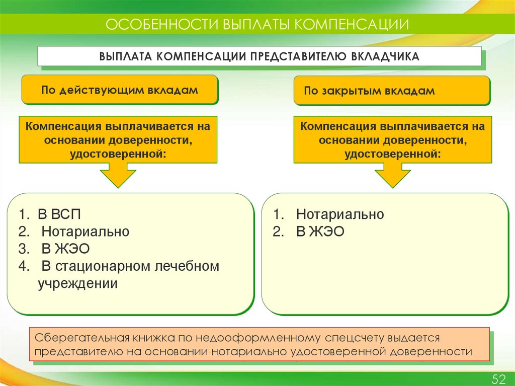 Возмещение вкладов