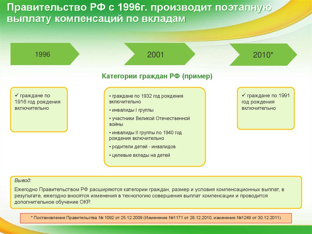 С правительством о возмещении. Компенсация правительства РФ. Компенсация по вкладам. Компенсация за вклады 1991 года Сбербанк. Какой год получает компенсацию по вкладам.