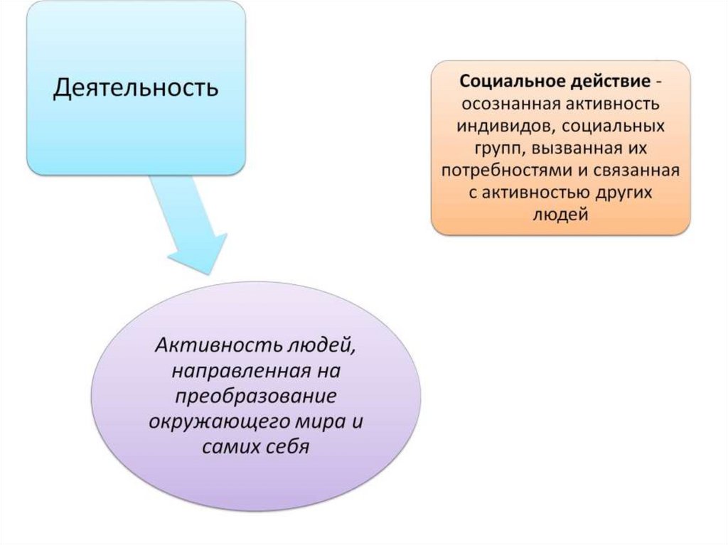 Человек и общество - презентация онлайн